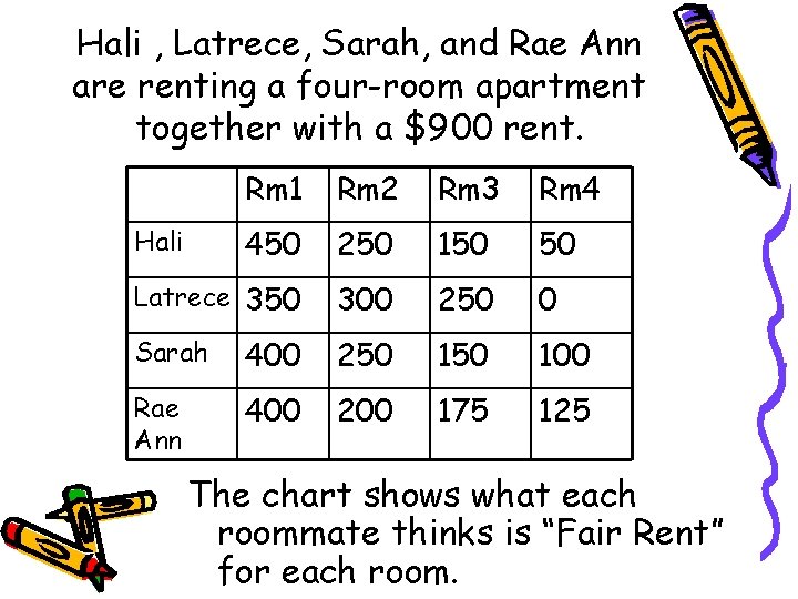 Hali , Latrece, Sarah, and Rae Ann are renting a four-room apartment together with