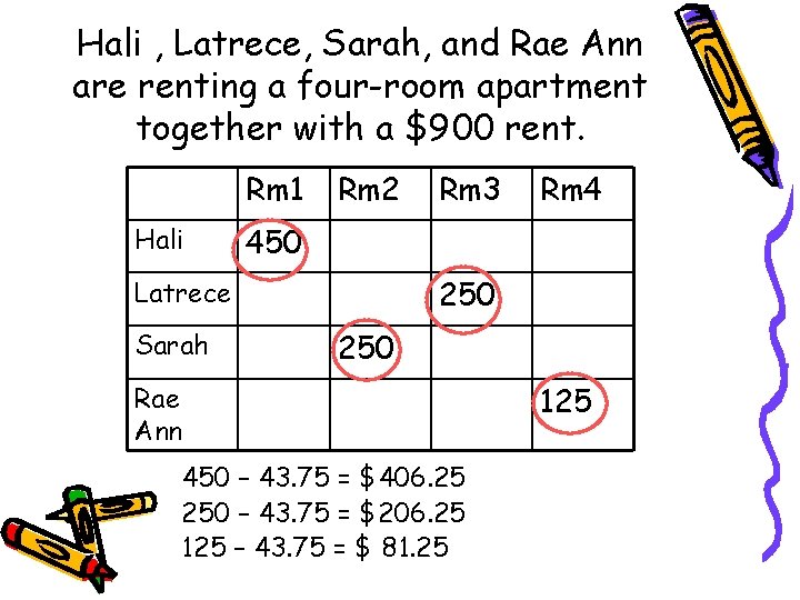 Hali , Latrece, Sarah, and Rae Ann are renting a four-room apartment together with