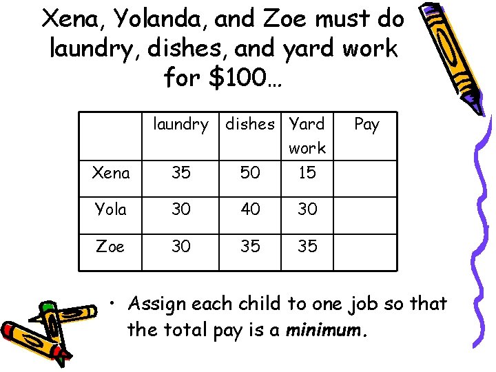 Xena, Yolanda, and Zoe must do laundry, dishes, and yard work for $100… laundry