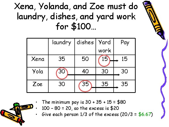 Xena, Yolanda, and Zoe must do laundry, dishes, and yard work for $100… laundry