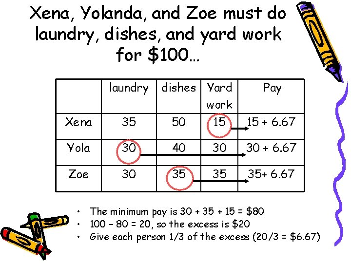 Xena, Yolanda, and Zoe must do laundry, dishes, and yard work for $100… laundry