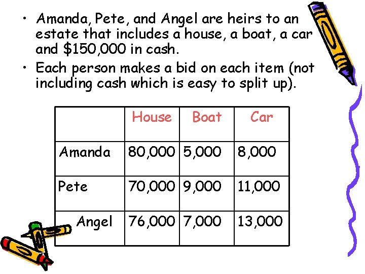  • Amanda, Pete, and Angel are heirs to an estate that includes a