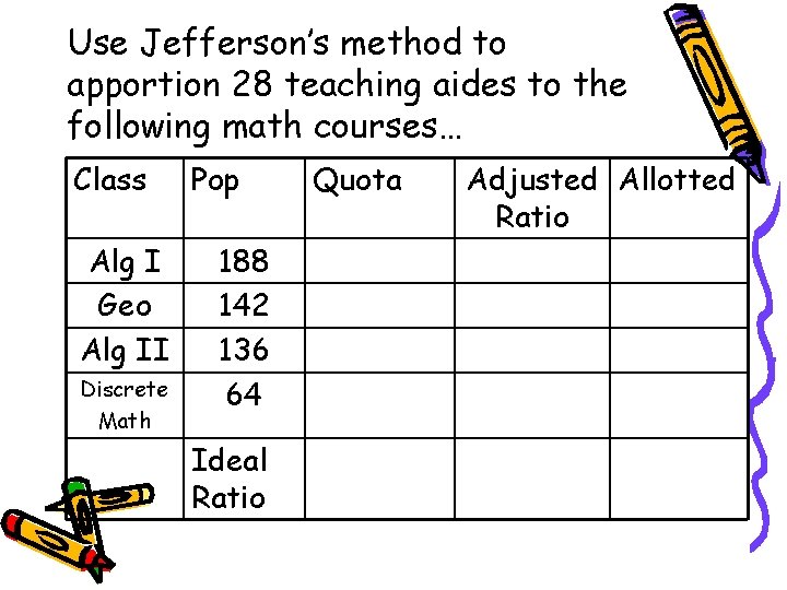 Use Jefferson’s method to apportion 28 teaching aides to the following math courses… Class