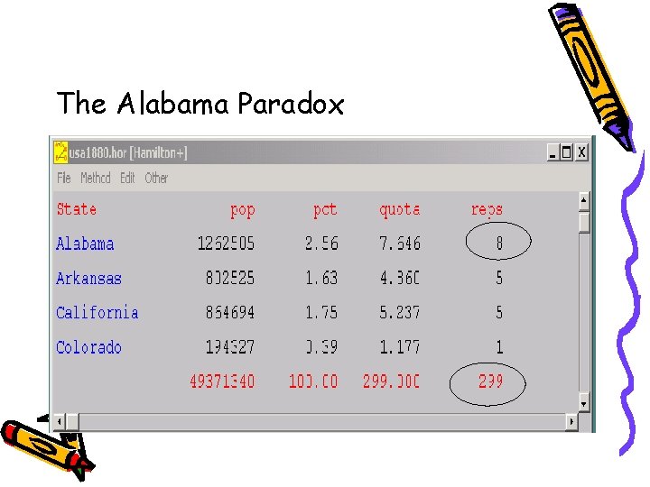 The Alabama Paradox 