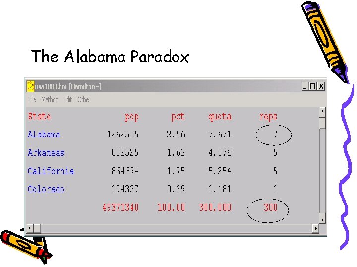 The Alabama Paradox 