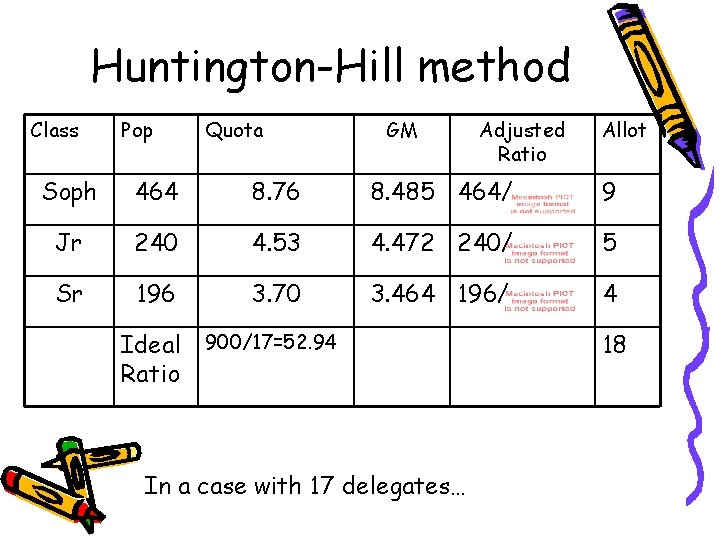 Huntington-Hill method Class Pop Quota GM Adjusted Ratio Allot Soph 464 8. 76 8.
