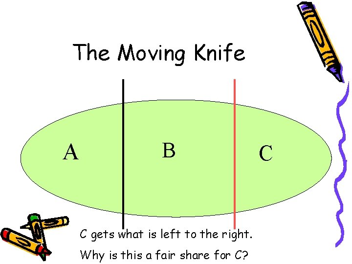 The Moving Knife A B C gets what is left to the right. Why