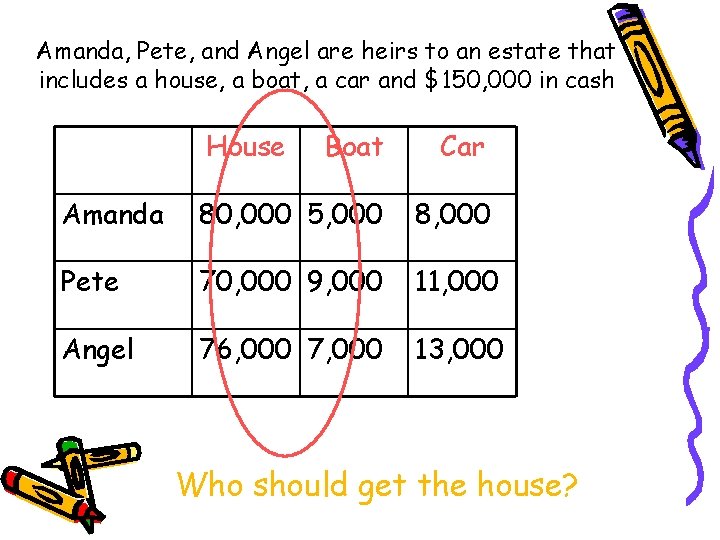 Amanda, Pete, and Angel are heirs to an estate that includes a house, a