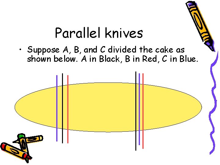 Parallel knives • Suppose A, B, and C divided the cake as shown below.