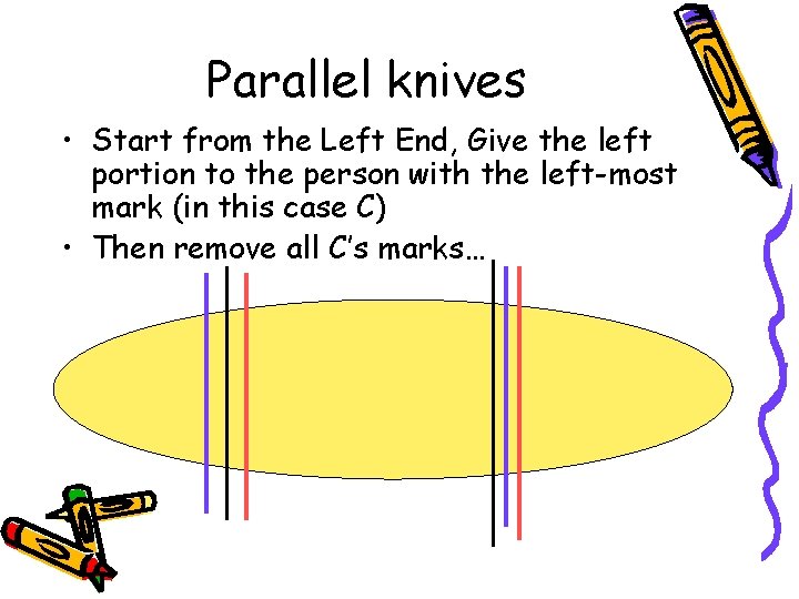 Parallel knives • Start from the Left End, Give the left portion to the