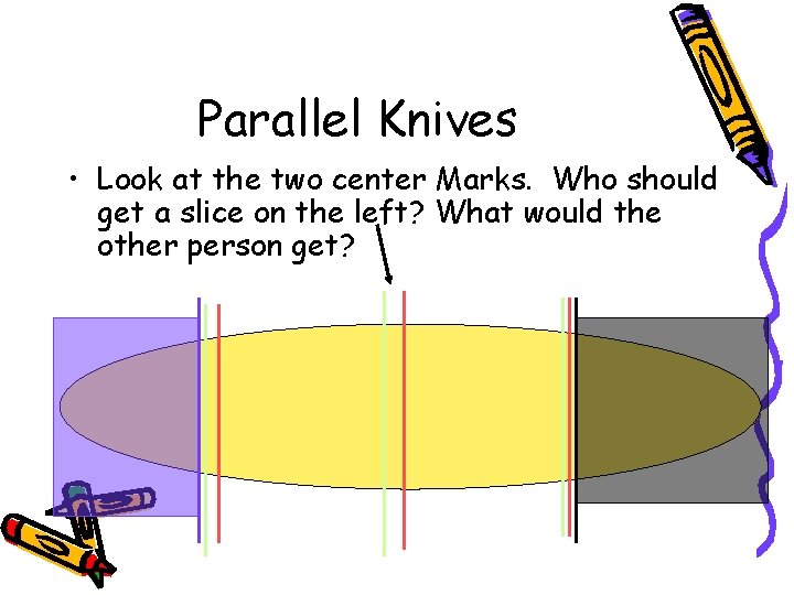 Parallel Knives • Look at the two center Marks. Who should get a slice