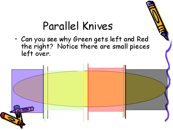 Parallel Knives • Can you see why Green gets left and Red the right?