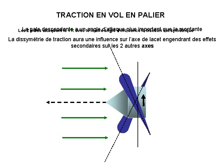 TRACTION EN VOL EN PALIER La 2 pale unleangle plus important la montante Les