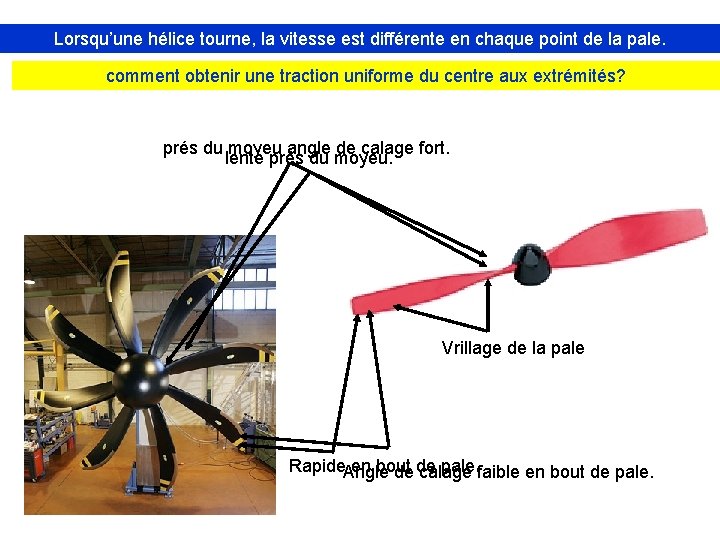 Lorsqu’une hélice tourne, la vitesse est différente en chaque point de la pale. comment