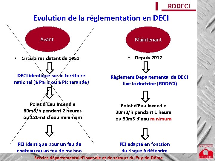 RDDECI Evolution de la réglementation en DECI Avant • Circulaires datant de 1951 DECI