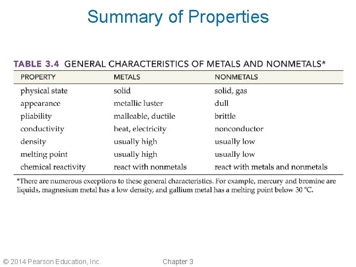 Summary of Properties © 2014 Pearson Education, Inc. Chapter 3 