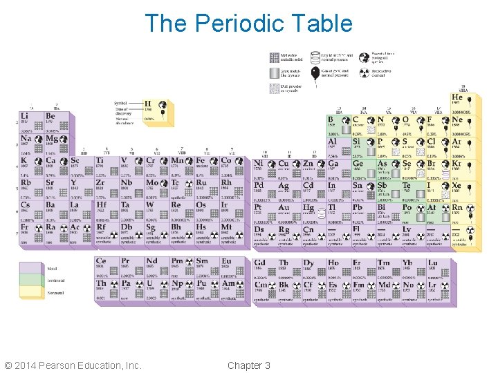 The Periodic Table © 2014 Pearson Education, Inc. Chapter 3 