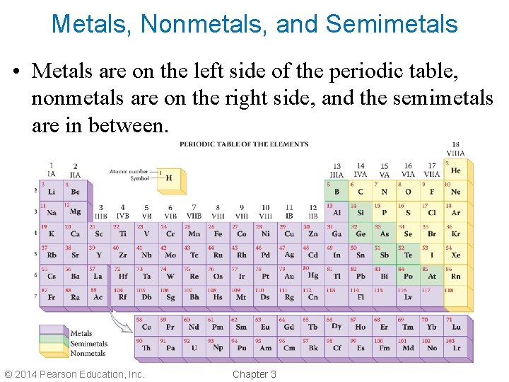 Metals, Nonmetals, and Semimetals • Metals are on the left side of the periodic