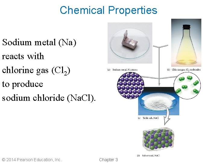 Chemical Properties Sodium metal (Na) reacts with chlorine gas (Cl 2) to produce sodium