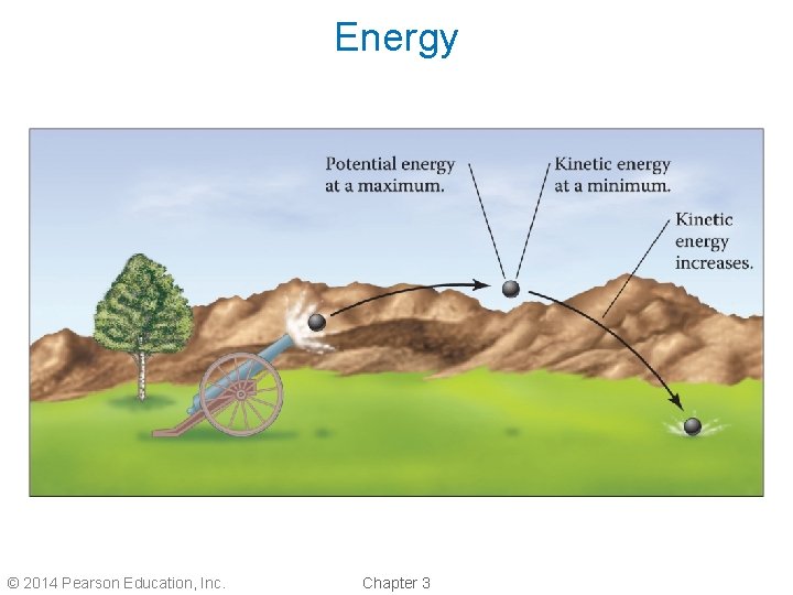 Energy © 2014 Pearson Education, Inc. Chapter 3 