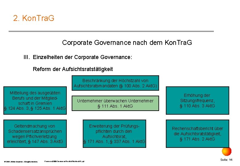 2. Kon. Tra. G Corporate Governance nach dem Kon. Tra. G III. Einzelheiten der