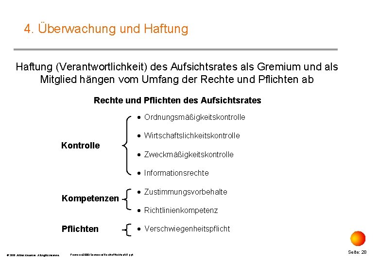 4. Überwachung und Haftung (Verantwortlichkeit) des Aufsichtsrates als Gremium und als Mitglied hängen vom