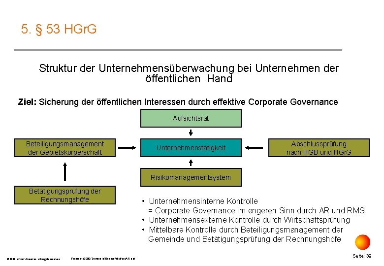 5. § 53 HGr. G Struktur der Unternehmensüberwachung bei Unternehmen der öffentlichen Hand Ziel: