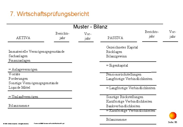 7. Wirtschaftsprüfungsbericht Muster - Bilanz Berichtsjahr AKTIVA Immaterielle Vermögensgegenstände Sachanlagen Finanzanlagen = Anlagevermögen Vorräte