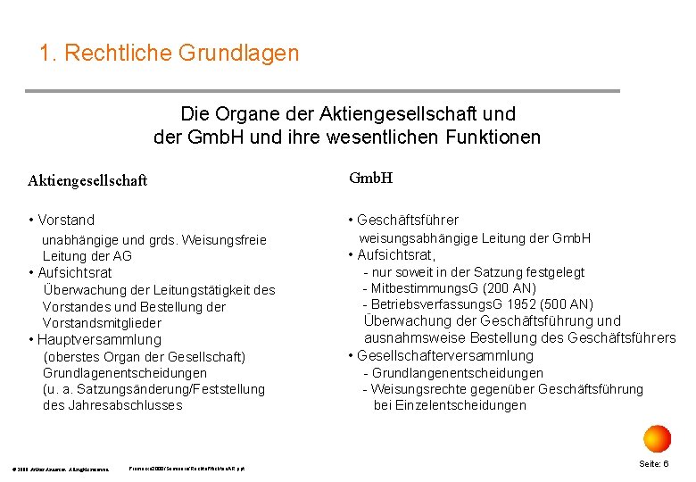 1. Rechtliche Grundlagen Die Organe der Aktiengesellschaft und der Gmb. H und ihre wesentlichen