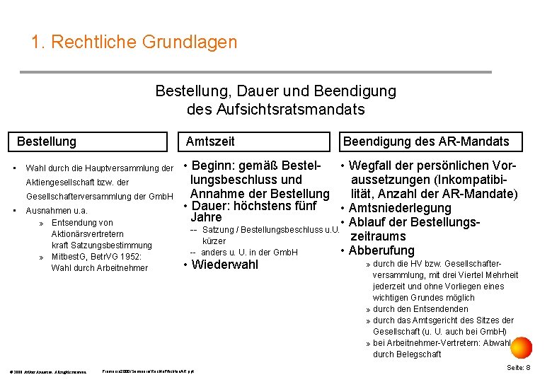 1. Rechtliche Grundlagen Bestellung, Dauer und Beendigung des Aufsichtsratsmandats Bestellung • Amtszeit Wahl durch