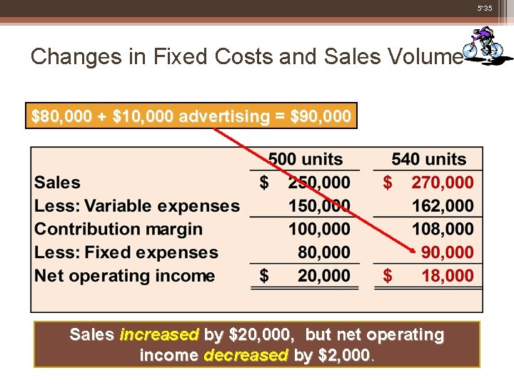 5 -35 Changes in Fixed Costs and Sales Volume $80, 000 + $10, 000