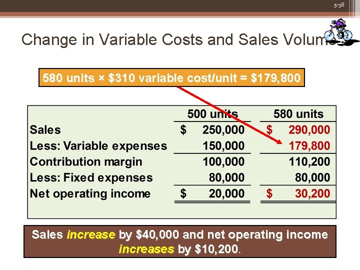 5 -38 Change in Variable Costs and Sales Volume 580 units × $310 variable