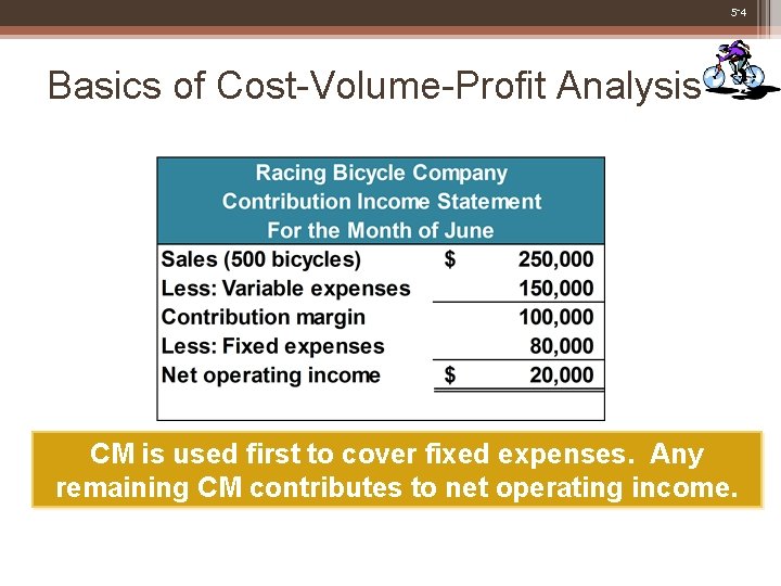 5 -4 Basics of Cost-Volume-Profit Analysis CM is used first to cover fixed expenses.