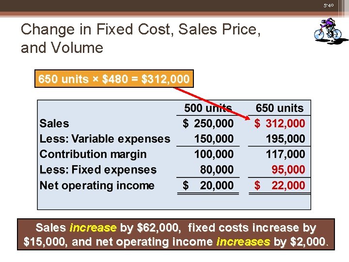 5 -40 Change in Fixed Cost, Sales Price, and Volume 650 units × $480