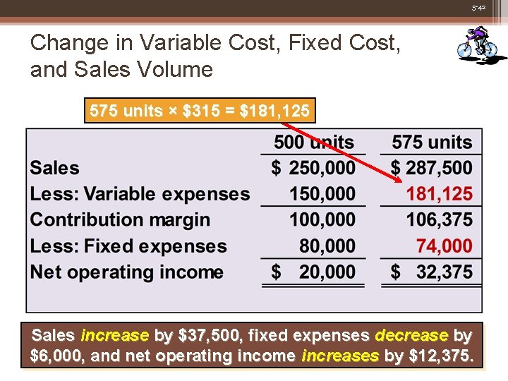 5 -42 Change in Variable Cost, Fixed Cost, and Sales Volume 575 units ×