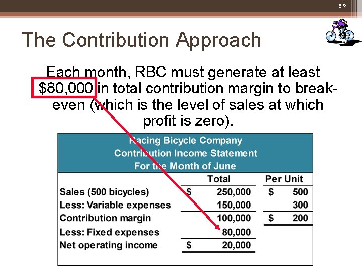 5 -6 The Contribution Approach Each month, RBC must generate at least $80, 000