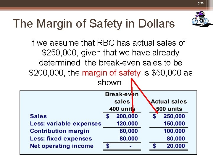 5 -72 The Margin of Safety in Dollars If we assume that RBC has