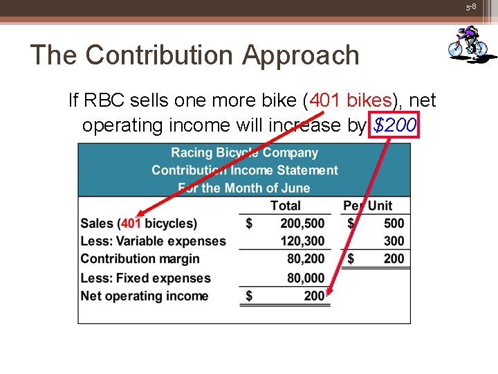 5 -8 The Contribution Approach If RBC sells one more bike (401 bikes), net