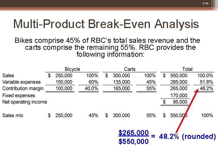 5 -94 Multi-Product Break-Even Analysis Bikes comprise 45% of RBC’s total sales revenue and