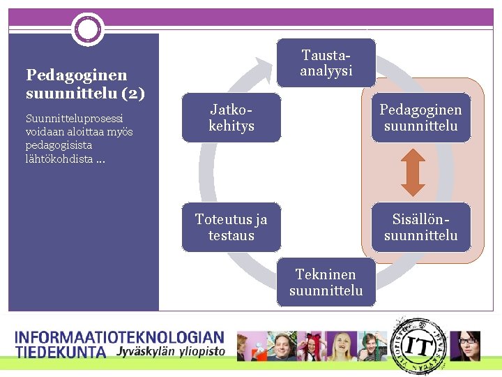 Pedagoginen suunnittelu (2) Suunnitteluprosessi voidaan aloittaa myös pedagogisista lähtökohdista. . . Taustaanalyysi Jatkokehitys Pedagoginen