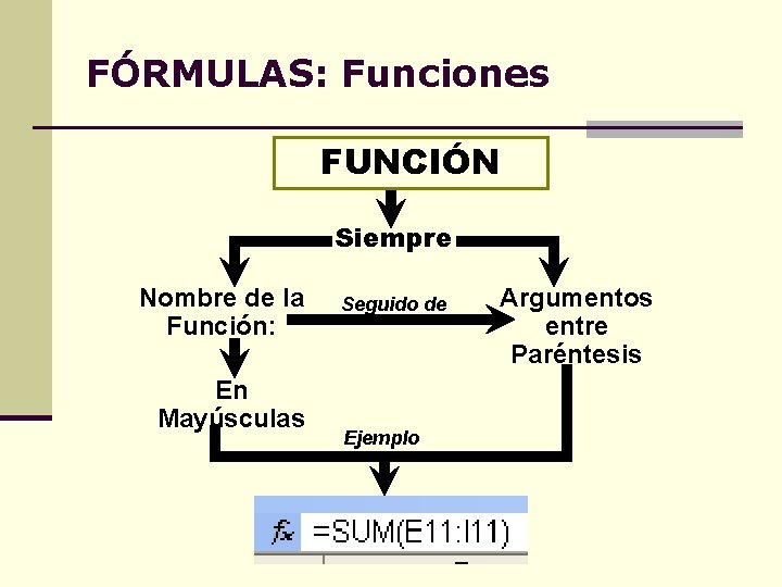 FÓRMULAS: Funciones FUNCIÓN Siempre Nombre de la Función: En Mayúsculas Seguido de Ejemplo Argumentos