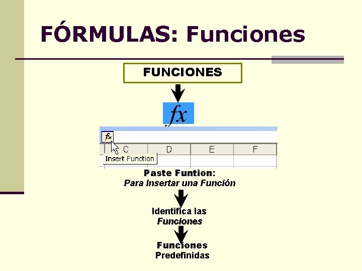 FÓRMULAS: Funciones FUNCIONES fx Paste Funtion: Para Insertar una Función Identifica las Funciones Predefinidas