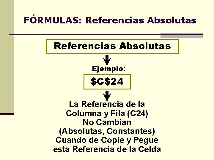 FÓRMULAS: Referencias Absolutas Ejemplo: $C$24 La Referencia de la Columna y Fila (C 24)