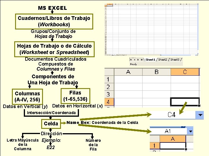 MS EXCEL Cuadernos/Libros de Trabajo (Workbooks) Grupos/Conjunto de Hojas de Trabajo o de Cálculo