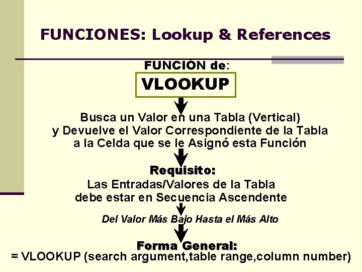 FUNCIONES: Lookup & References FUNCIÓN de: VLOOKUP Busca un Valor en una Tabla (Vertical)