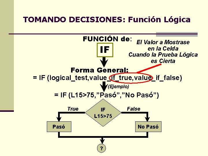 TOMANDO DECISIONES: Función Lógica FUNCIÓN de: El Valor a Mostrase IF en la Celda