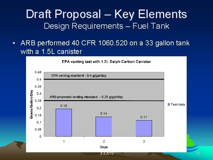 Draft Proposal – Key Elements Design Requirements – Fuel Tank • ARB performed 40