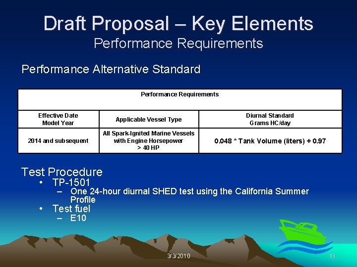 Draft Proposal – Key Elements Performance Requirements Performance Alternative Standard Performance Requirements Effective Date