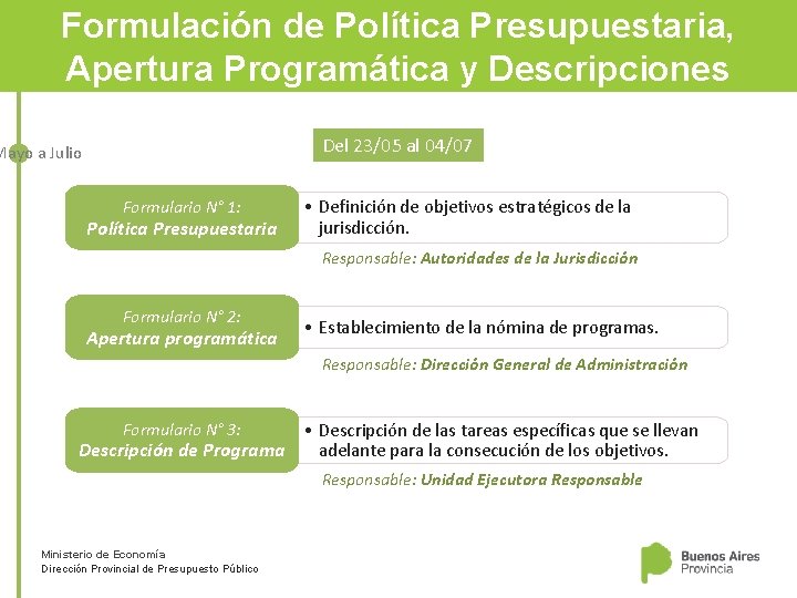 Formulación de Política Presupuestaria, Apertura Programática y Descripciones Del 23/05 al 04/07 Mayo a