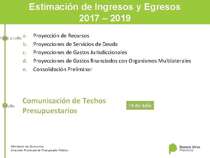 Estimación de Ingresos y Egresos 2017 – 2019 Mayo a Julio a. b. c.